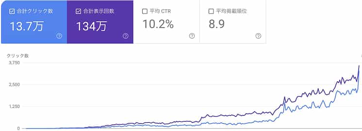 MEO対策検索上位実績多数